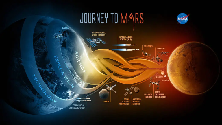 چه موانعی بر سر راه رسیدن انسان به مریخ قرار دارد؟