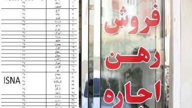 جدول افزایش مجاز اجاره‌بها در ۳۱ استان